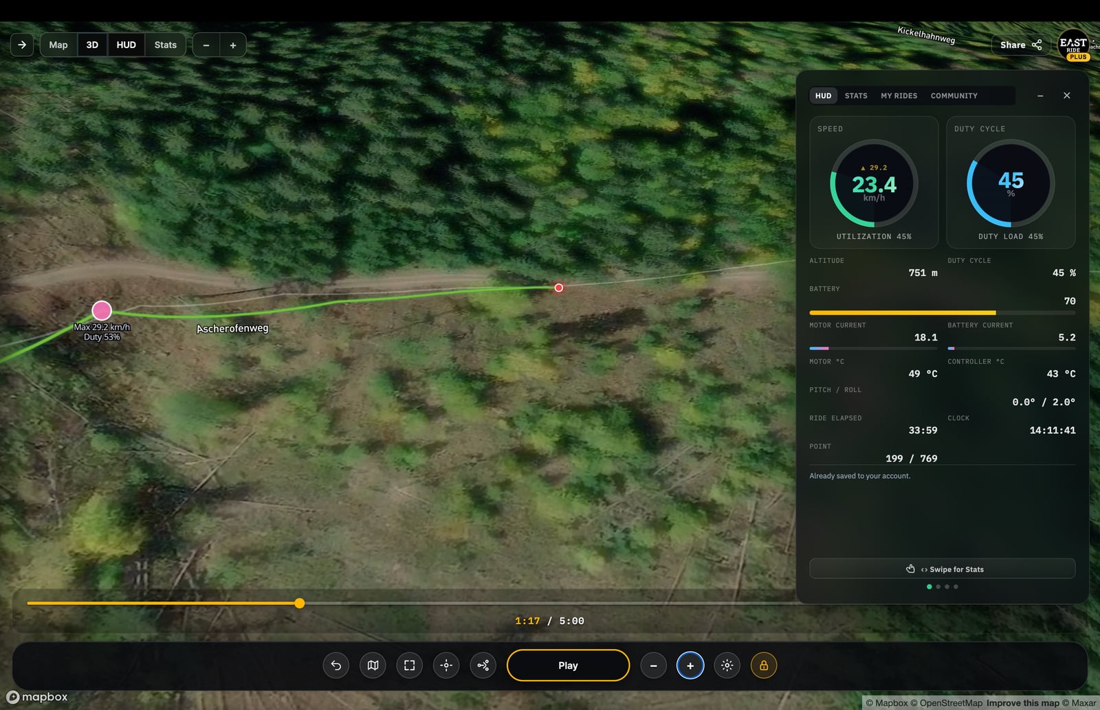 Ride2Map telemetry HUD with speed, elevation, duty cycle and board gauges